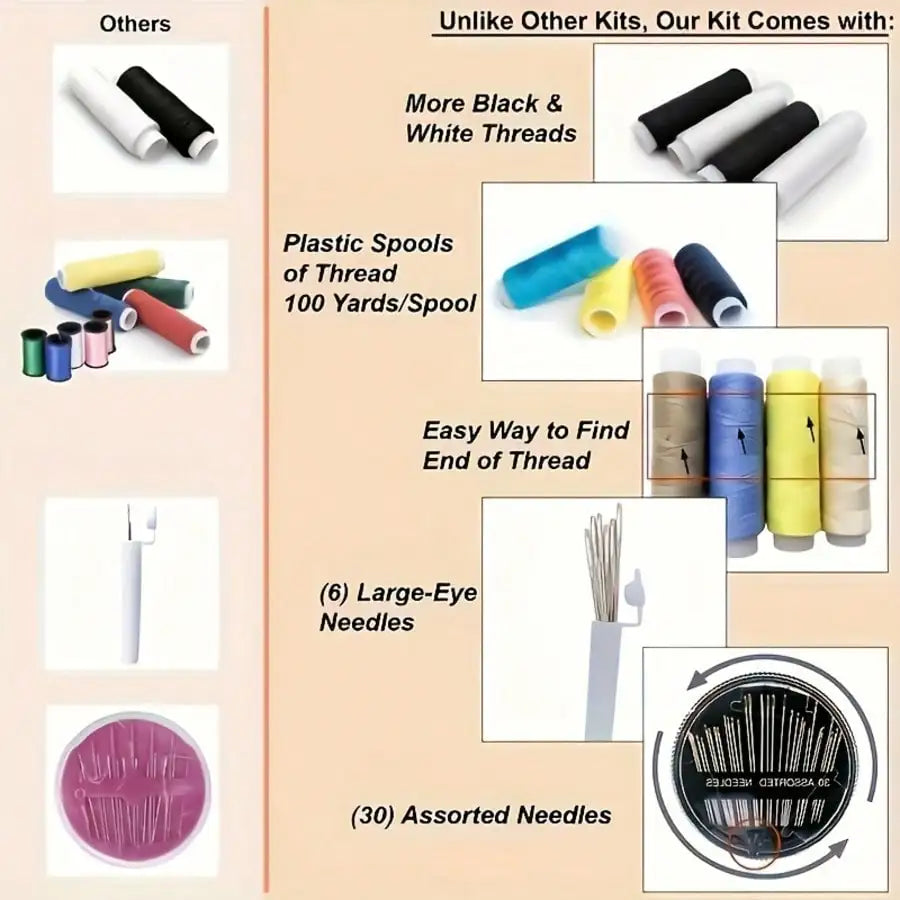 95-Piece Portable Sewing Kit With Threads Needles And Needle Threader