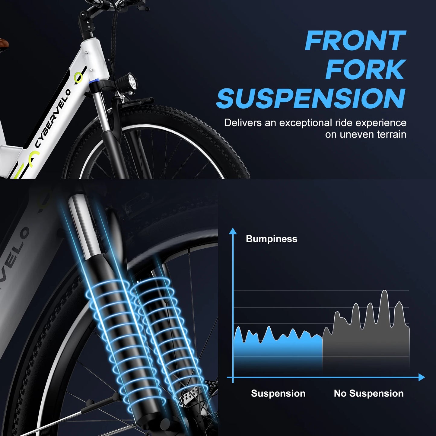 CYBERVELO EK2 1000W Electric Bike for Adults with Removable Battery