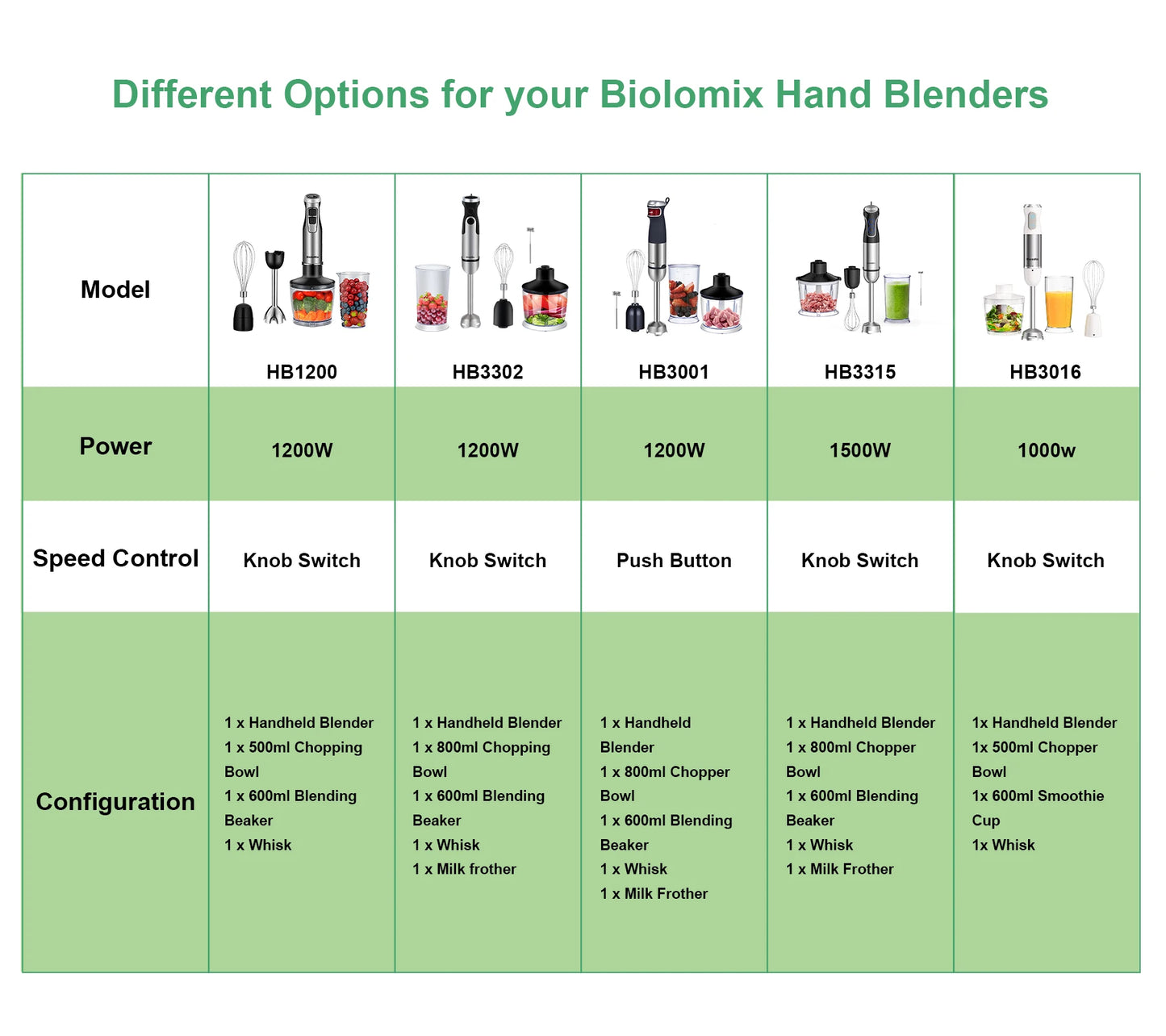 BioloMix Five In One Immersion Hand Blender With Chopper Whisk 800ml