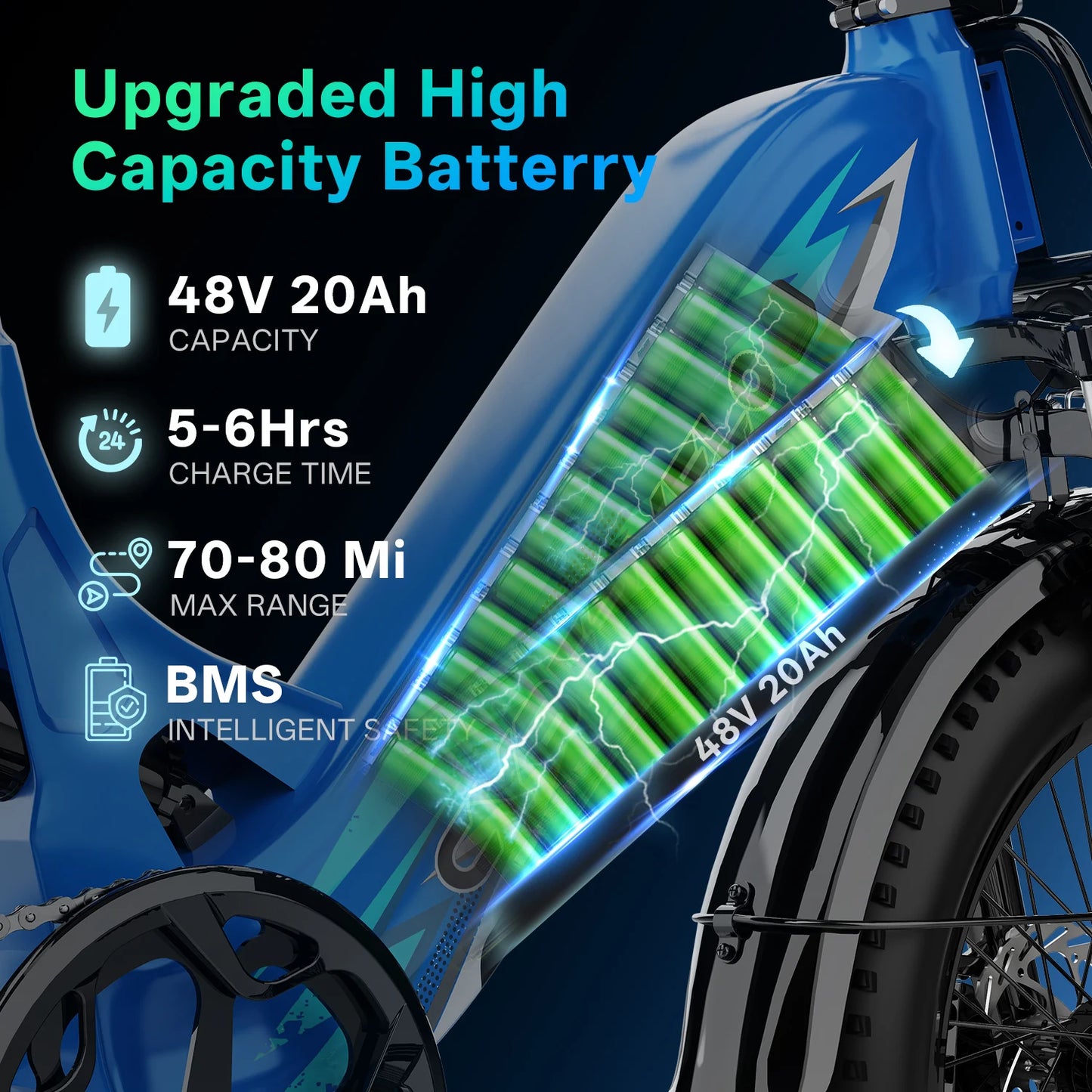 CYBERVELO EK12 1000W Fat Tire Electric Bicycle 48V 20Ah