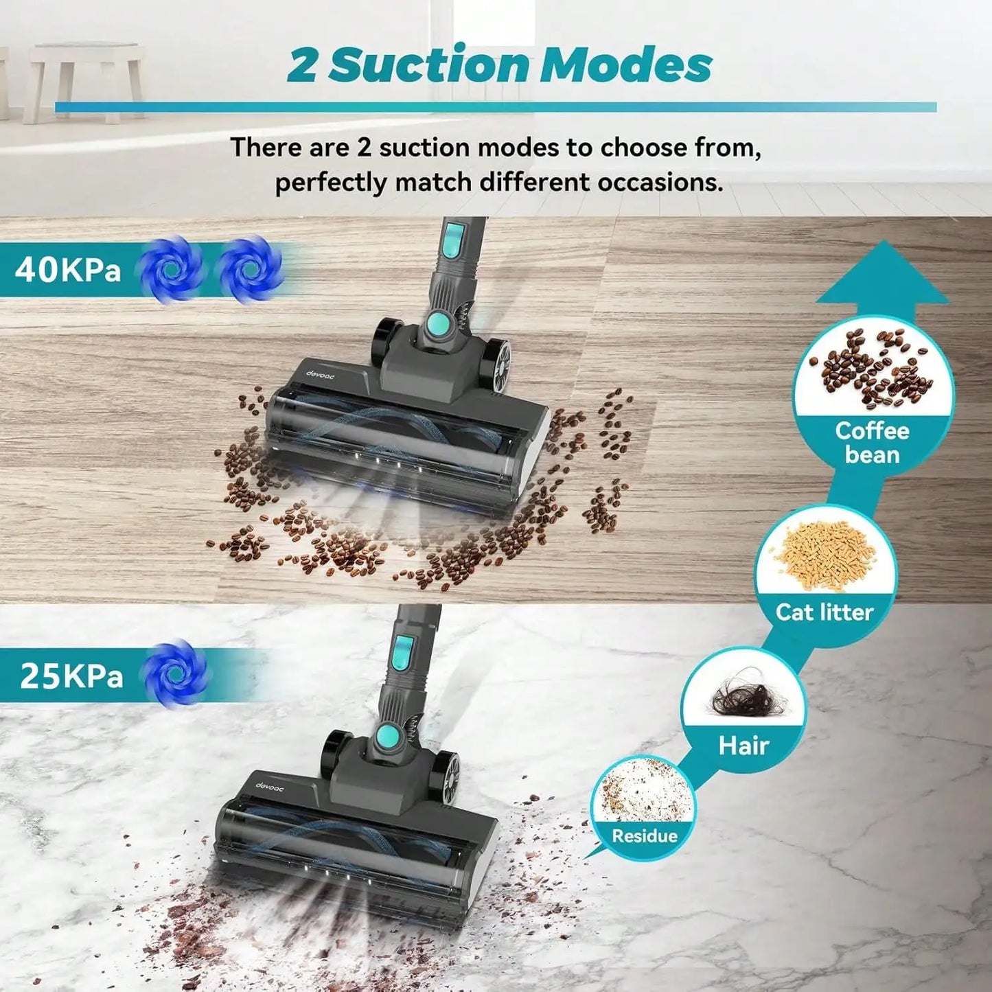 Cordless Vacuum Cleaner 6 In 1 Ultralight Stick Vacuum 40KPa