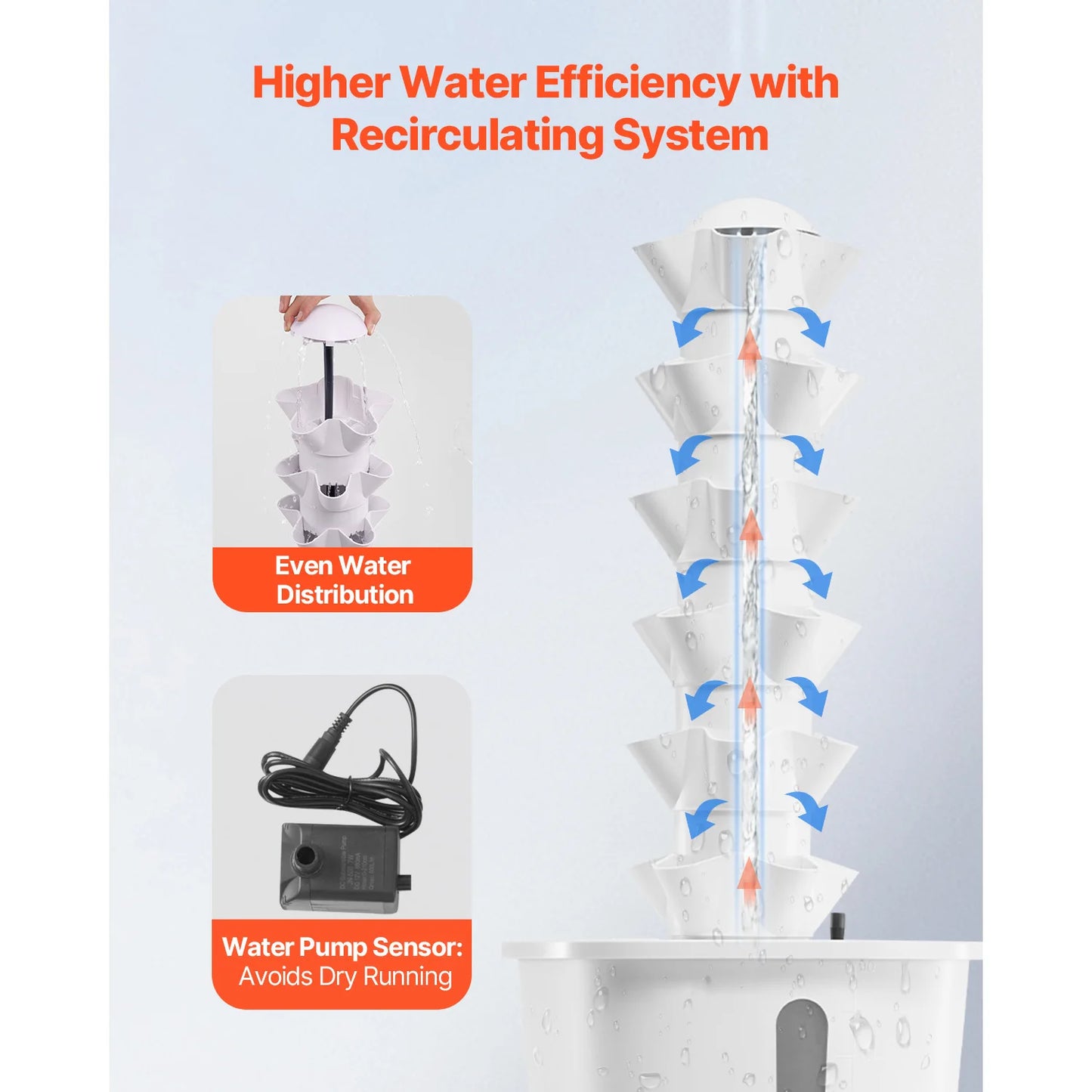 Hydroponic Tower Garden With Six Tiers Pods System