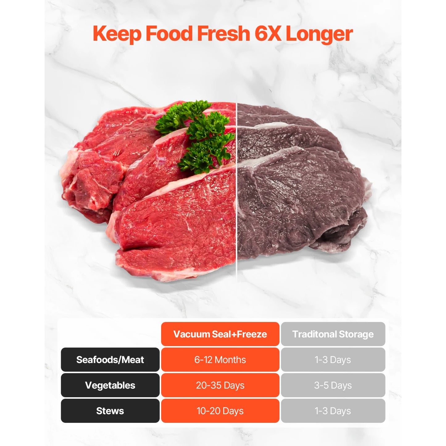 Succebuy 80Kpa 120W Vacuum Sealer 7 In 1 With Bags