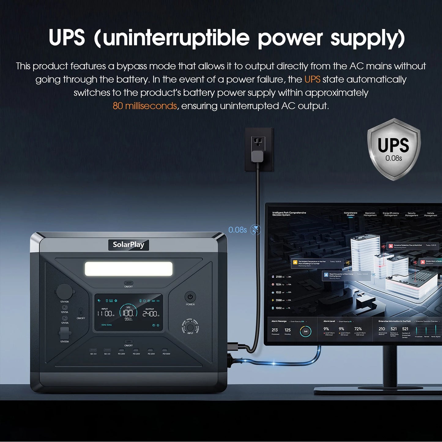 SolarPlay Q2501 Portable Power Station 2160Wh LiFePO4 Battery Solar Generator
