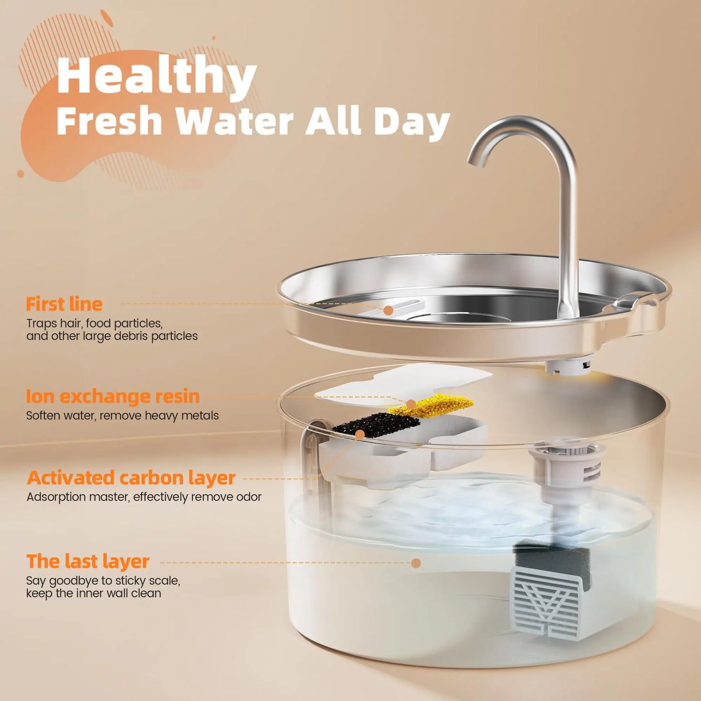 Weomg Stainless Steel Cat Drinking Fountain For Multiple Pets